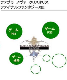 Fabula Nova Crystallis